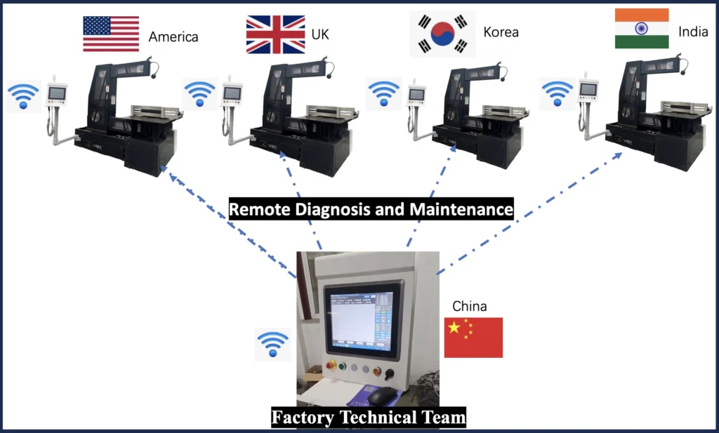 Diamond wire cut machine with remote technical guidance