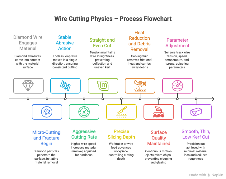 Vimfun алмазная проволока пила машина