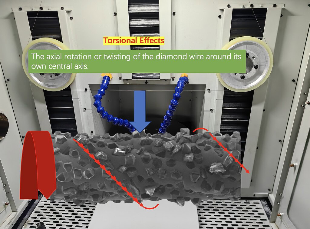 Torsionseffekte von Diamantdraht