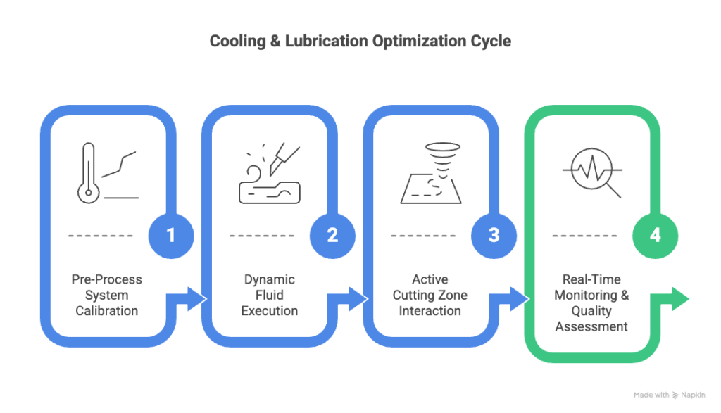 Vimfun ダイヤモンドワイヤーソーマシン