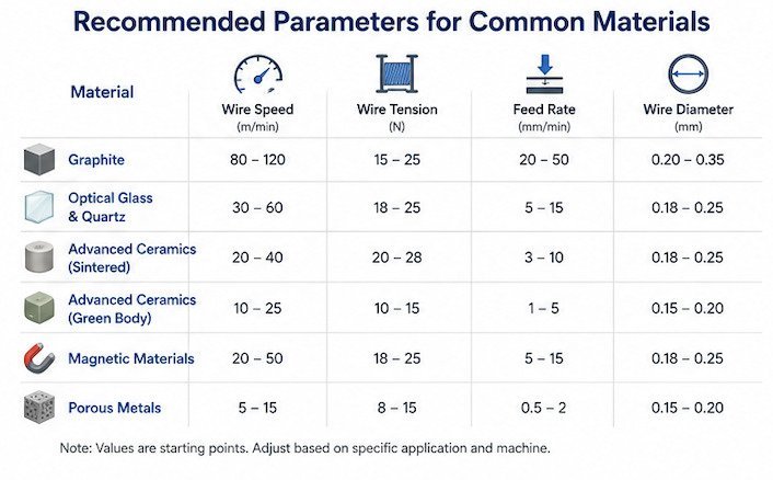 Machine à scier le fil diamanté Vimfun